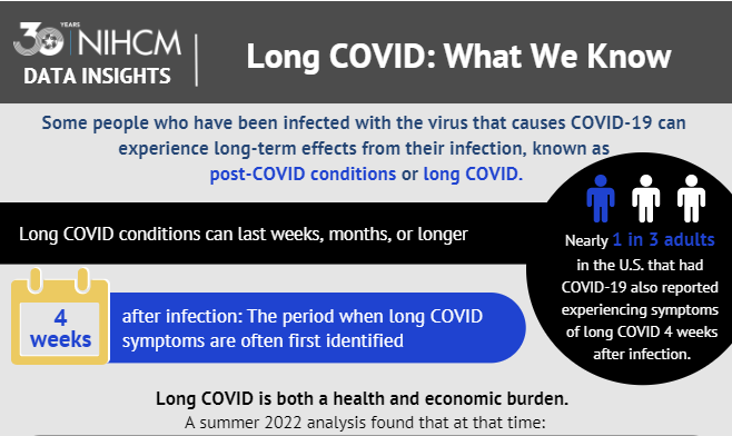 Long COVID: What We Know